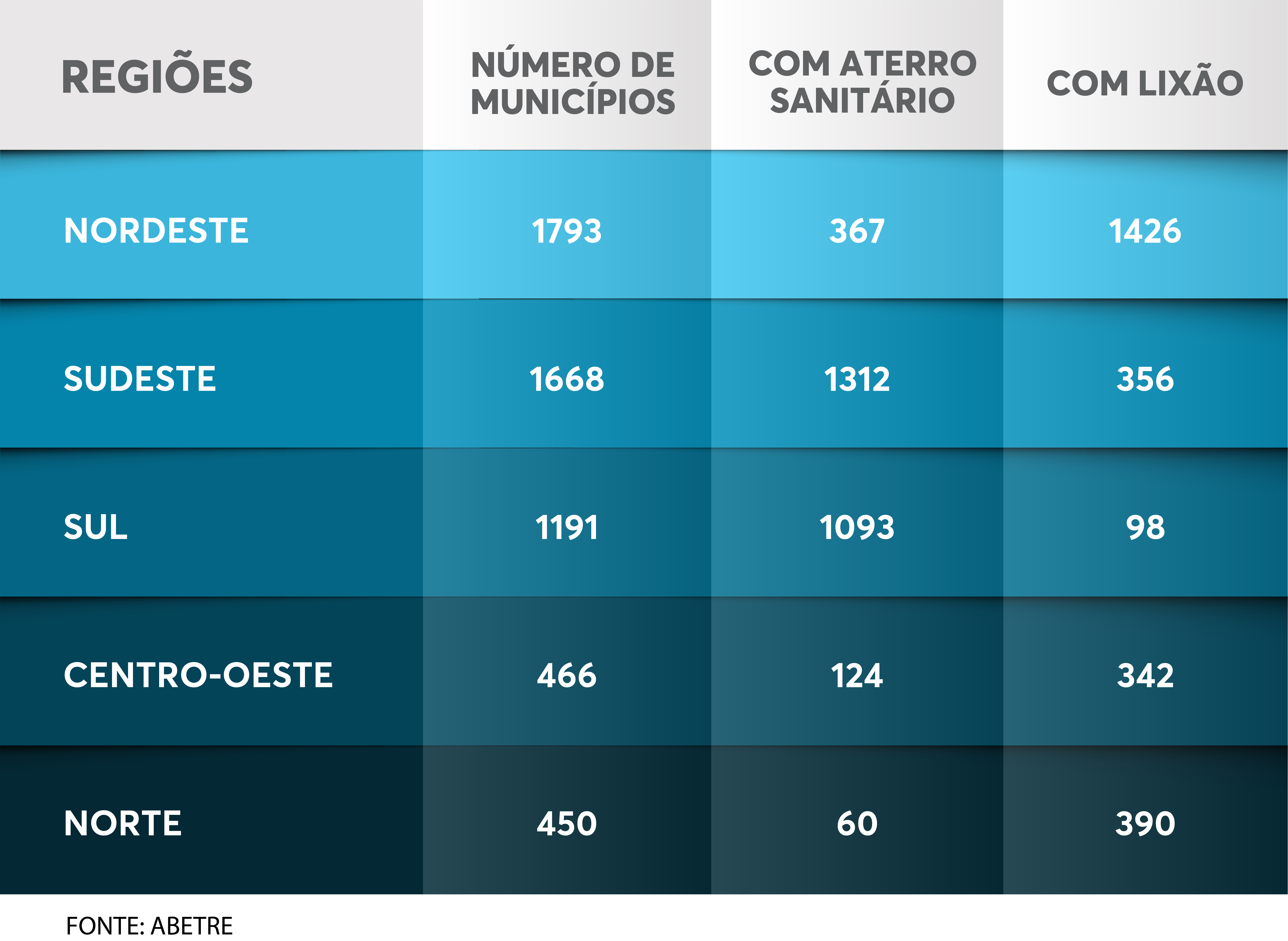 gráfico 2