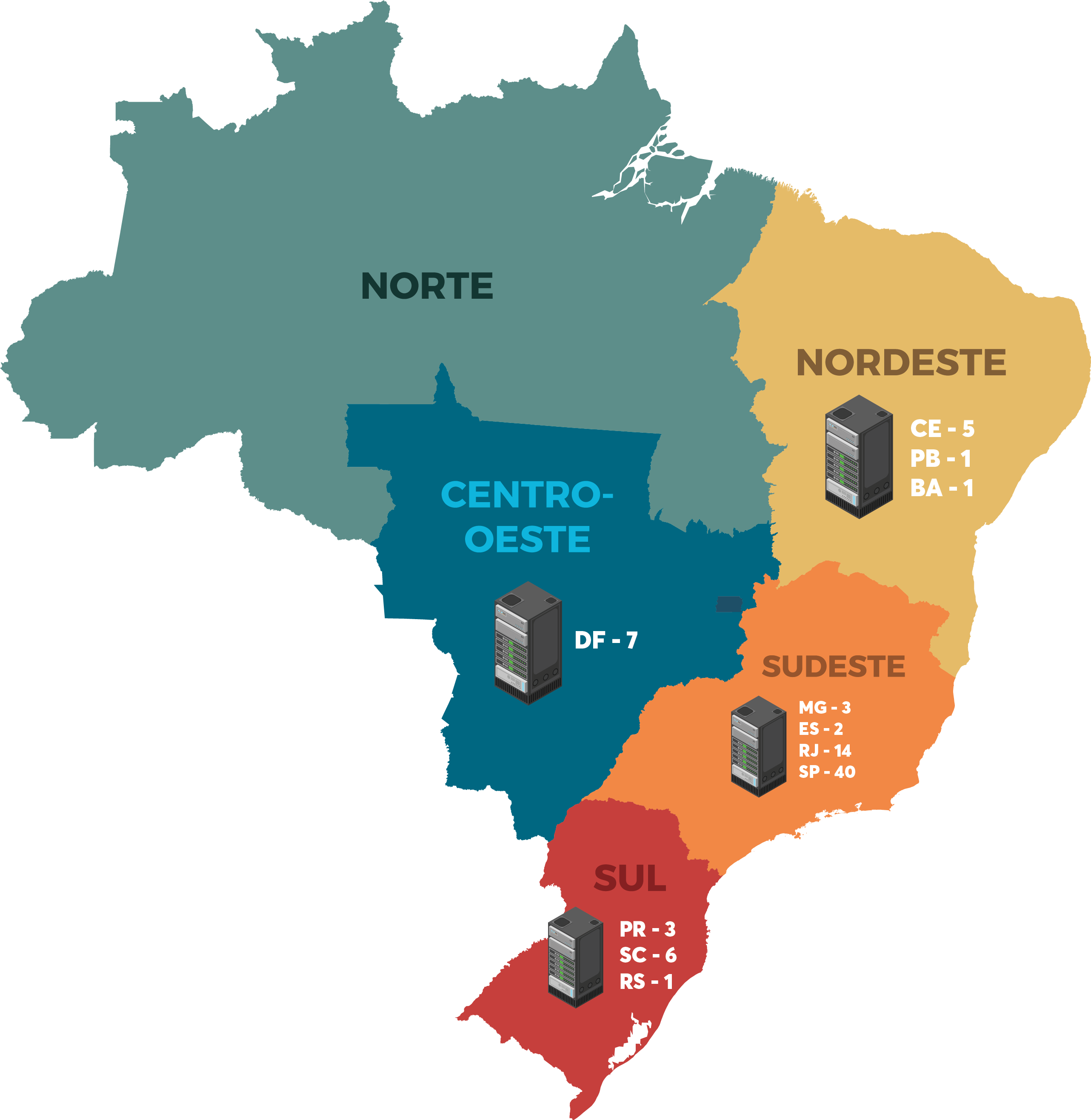 gráfico